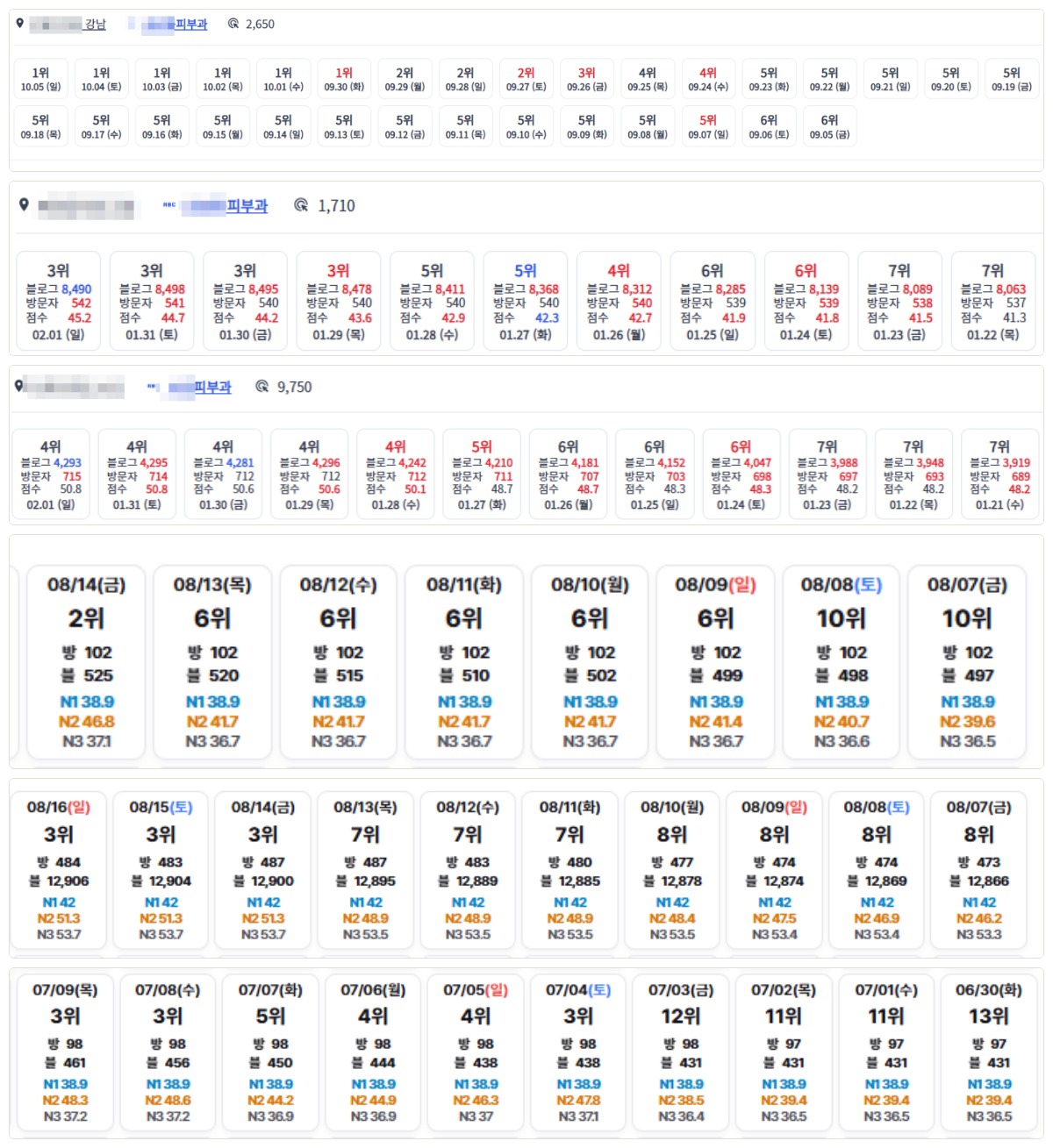 여섯 병원의 네이버 플레이스 순위가 오른 실제 화면 — 6위에서 1위, 13위에서 3위 등